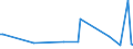 KN 84524000 /Exporte /Einheit = Preise (Euro/Tonne) /Partnerland: Angola /Meldeland: Europäische Union /84524000:M”bel, Sockel und Deckel, Ihrer Beschaffenheit Nach Besonders fr N„hmaschinen Bestimmt Sowie Teile Davon