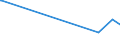 KN 84524000 /Exporte /Einheit = Preise (Euro/Tonne) /Partnerland: Aethiopien /Meldeland: Europäische Union /84524000:M”bel, Sockel und Deckel, Ihrer Beschaffenheit Nach Besonders fr N„hmaschinen Bestimmt Sowie Teile Davon