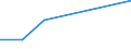 KN 84524000 /Exporte /Einheit = Preise (Euro/Tonne) /Partnerland: Uganda /Meldeland: Europäische Union /84524000:M”bel, Sockel und Deckel, Ihrer Beschaffenheit Nach Besonders fr N„hmaschinen Bestimmt Sowie Teile Davon