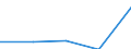 KN 84524000 /Exporte /Einheit = Preise (Euro/Tonne) /Partnerland: Reunion /Meldeland: Europäische Union /84524000:M”bel, Sockel und Deckel, Ihrer Beschaffenheit Nach Besonders fr N„hmaschinen Bestimmt Sowie Teile Davon