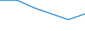 KN 84524000 /Exporte /Einheit = Preise (Euro/Tonne) /Partnerland: Simbabwe /Meldeland: Europäische Union /84524000:M”bel, Sockel und Deckel, Ihrer Beschaffenheit Nach Besonders fr N„hmaschinen Bestimmt Sowie Teile Davon