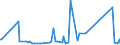 KN 84524000 /Exporte /Einheit = Preise (Euro/Tonne) /Partnerland: Suedafrika /Meldeland: Europäische Union /84524000:M”bel, Sockel und Deckel, Ihrer Beschaffenheit Nach Besonders fr N„hmaschinen Bestimmt Sowie Teile Davon