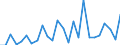 CN 84529000 /Exports /Unit = Prices (Euro/ton) /Partner: United Kingdom(Excluding Northern Ireland) /Reporter: Eur27_2020 /84529000:Furniture, Bases and Covers for Sewing Machines and Parts Thereof; Other Parts of Sewing Machines