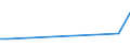 KN 84542000 /Exporte /Einheit = Preise (Euro/Tonne) /Partnerland: Serb.-mont. /Meldeland: Eur25 /84542000:Gießformen zum Gießen von Ingots, Masseln Oder Dergl. Sowie Gießpfannen für Gießereien, Stahlwerke Oder Andere Metallurgische Betriebe