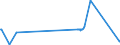 KN 84543010 /Exporte /Einheit = Preise (Euro/Tonne) /Partnerland: Irland /Meldeland: Europäische Union /84543010:Druckgießmaschinen für Gießereien, Stahlwerke Oder Andere Metallurgische Betriebe