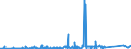 KN 84543010 /Exporte /Einheit = Preise (Euro/Tonne) /Partnerland: Schweden /Meldeland: Eur27_2020 /84543010:Druckgießmaschinen für Gießereien, Stahlwerke Oder Andere Metallurgische Betriebe