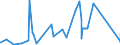 KN 84543010 /Exporte /Einheit = Preise (Euro/Tonne) /Partnerland: Finnland /Meldeland: Eur27_2020 /84543010:Druckgießmaschinen für Gießereien, Stahlwerke Oder Andere Metallurgische Betriebe