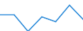 KN 84543010 /Exporte /Einheit = Preise (Euro/Tonne) /Partnerland: Schweiz /Meldeland: Eur27 /84543010:Druckgießmaschinen für Gießereien, Stahlwerke Oder Andere Metallurgische Betriebe