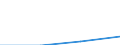 KN 84543010 /Exporte /Einheit = Preise (Euro/Tonne) /Partnerland: Sowjetunion /Meldeland: Eur27 /84543010:Druckgießmaschinen für Gießereien, Stahlwerke Oder Andere Metallurgische Betriebe