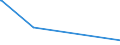 KN 84543010 /Exporte /Einheit = Preise (Euro/Tonne) /Partnerland: Armenien /Meldeland: Eur27_2020 /84543010:Druckgießmaschinen für Gießereien, Stahlwerke Oder Andere Metallurgische Betriebe