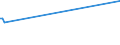 KN 84543010 /Exporte /Einheit = Preise (Euro/Tonne) /Partnerland: Libyen /Meldeland: Eur28 /84543010:Druckgießmaschinen für Gießereien, Stahlwerke Oder Andere Metallurgische Betriebe