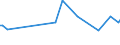 KN 84543010 /Exporte /Einheit = Preise (Euro/Tonne) /Partnerland: Dem. Rep. Kongo /Meldeland: Eur25 /84543010:Druckgießmaschinen für Gießereien, Stahlwerke Oder Andere Metallurgische Betriebe