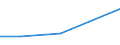 KN 84543010 /Exporte /Einheit = Preise (Euro/Tonne) /Partnerland: Simbabwe /Meldeland: Eur27 /84543010:Druckgießmaschinen für Gießereien, Stahlwerke Oder Andere Metallurgische Betriebe