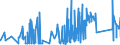 KN 84543090 /Exporte /Einheit = Preise (Euro/Tonne) /Partnerland: Belgien /Meldeland: Eur27_2020 /84543090:Gießmaschinen für Gießereien, Stahlwerke Oder Andere Metallurgische Betriebe (Ausg. Druckgießmaschinen)