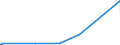 KN 84543090 /Exporte /Einheit = Preise (Euro/Tonne) /Partnerland: Island /Meldeland: Eur27_2020 /84543090:Gießmaschinen für Gießereien, Stahlwerke Oder Andere Metallurgische Betriebe (Ausg. Druckgießmaschinen)