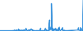 KN 84543090 /Exporte /Einheit = Preise (Euro/Tonne) /Partnerland: Schweiz /Meldeland: Eur27_2020 /84543090:Gießmaschinen für Gießereien, Stahlwerke Oder Andere Metallurgische Betriebe (Ausg. Druckgießmaschinen)