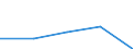 KN 84543090 /Exporte /Einheit = Preise (Euro/Tonne) /Partnerland: Sowjetunion /Meldeland: Eur27 /84543090:Gießmaschinen für Gießereien, Stahlwerke Oder Andere Metallurgische Betriebe (Ausg. Druckgießmaschinen)