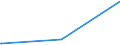 KN 84543090 /Exporte /Einheit = Preise (Euro/Tonne) /Partnerland: Senegal /Meldeland: Europäische Union /84543090:Gießmaschinen für Gießereien, Stahlwerke Oder Andere Metallurgische Betriebe (Ausg. Druckgießmaschinen)