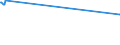 KN 84543090 /Exporte /Einheit = Preise (Euro/Tonne) /Partnerland: Dem. Rep. Kongo /Meldeland: Eur27_2020 /84543090:Gießmaschinen für Gießereien, Stahlwerke Oder Andere Metallurgische Betriebe (Ausg. Druckgießmaschinen)