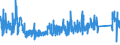 KN 8454 /Exporte /Einheit = Preise (Euro/Tonne) /Partnerland: Deutschland /Meldeland: Eur27_2020 /8454:Konverter, Gießpfannen, Gießformen zum Gießen von Ingots, Masseln Oder Dergl. Gießmaschinen für Gießereien, Stahlwerke Oder Andere Metallurgische Betriebe; Teile Davon (Ausg. Metallpulverpressen)