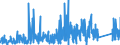 KN 8454 /Exporte /Einheit = Preise (Euro/Tonne) /Partnerland: Griechenland /Meldeland: Eur27_2020 /8454:Konverter, Gießpfannen, Gießformen zum Gießen von Ingots, Masseln Oder Dergl. Gießmaschinen für Gießereien, Stahlwerke Oder Andere Metallurgische Betriebe; Teile Davon (Ausg. Metallpulverpressen)