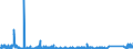 KN 8454 /Exporte /Einheit = Preise (Euro/Tonne) /Partnerland: Norwegen /Meldeland: Eur27_2020 /8454:Konverter, Gießpfannen, Gießformen zum Gießen von Ingots, Masseln Oder Dergl. Gießmaschinen für Gießereien, Stahlwerke Oder Andere Metallurgische Betriebe; Teile Davon (Ausg. Metallpulverpressen)