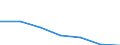 KN 8454 /Exporte /Einheit = Preise (Euro/Tonne) /Partnerland: Schweiz /Meldeland: Eur27 /8454:Konverter, Gießpfannen, Gießformen zum Gießen von Ingots, Masseln Oder Dergl. Gießmaschinen für Gießereien, Stahlwerke Oder Andere Metallurgische Betriebe; Teile Davon (Ausg. Metallpulverpressen)