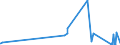 KN 8454 /Exporte /Einheit = Preise (Euro/Tonne) /Partnerland: Andorra /Meldeland: Eur27_2020 /8454:Konverter, Gießpfannen, Gießformen zum Gießen von Ingots, Masseln Oder Dergl. Gießmaschinen für Gießereien, Stahlwerke Oder Andere Metallurgische Betriebe; Teile Davon (Ausg. Metallpulverpressen)