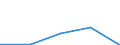 KN 8454 /Exporte /Einheit = Preise (Euro/Tonne) /Partnerland: Jugoslawien /Meldeland: Eur27 /8454:Konverter, Gießpfannen, Gießformen zum Gießen von Ingots, Masseln Oder Dergl. Gießmaschinen für Gießereien, Stahlwerke Oder Andere Metallurgische Betriebe; Teile Davon (Ausg. Metallpulverpressen)