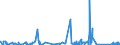 KN 8454 /Exporte /Einheit = Preise (Euro/Tonne) /Partnerland: Estland /Meldeland: Eur27_2020 /8454:Konverter, Gießpfannen, Gießformen zum Gießen von Ingots, Masseln Oder Dergl. Gießmaschinen für Gießereien, Stahlwerke Oder Andere Metallurgische Betriebe; Teile Davon (Ausg. Metallpulverpressen)