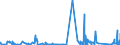 KN 8454 /Exporte /Einheit = Preise (Euro/Tonne) /Partnerland: Litauen /Meldeland: Eur27_2020 /8454:Konverter, Gießpfannen, Gießformen zum Gießen von Ingots, Masseln Oder Dergl. Gießmaschinen für Gießereien, Stahlwerke Oder Andere Metallurgische Betriebe; Teile Davon (Ausg. Metallpulverpressen)