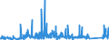 KN 8454 /Exporte /Einheit = Preise (Euro/Tonne) /Partnerland: Ungarn /Meldeland: Eur27_2020 /8454:Konverter, Gießpfannen, Gießformen zum Gießen von Ingots, Masseln Oder Dergl. Gießmaschinen für Gießereien, Stahlwerke Oder Andere Metallurgische Betriebe; Teile Davon (Ausg. Metallpulverpressen)