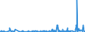 KN 8454 /Exporte /Einheit = Preise (Euro/Tonne) /Partnerland: Weissrussland /Meldeland: Eur27_2020 /8454:Konverter, Gießpfannen, Gießformen zum Gießen von Ingots, Masseln Oder Dergl. Gießmaschinen für Gießereien, Stahlwerke Oder Andere Metallurgische Betriebe; Teile Davon (Ausg. Metallpulverpressen)