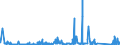 KN 8454 /Exporte /Einheit = Preise (Euro/Tonne) /Partnerland: Kasachstan /Meldeland: Eur27_2020 /8454:Konverter, Gießpfannen, Gießformen zum Gießen von Ingots, Masseln Oder Dergl. Gießmaschinen für Gießereien, Stahlwerke Oder Andere Metallurgische Betriebe; Teile Davon (Ausg. Metallpulverpressen)