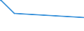 KN 8454 /Exporte /Einheit = Preise (Euro/Tonne) /Partnerland: Tadschikistan /Meldeland: Eur27_2020 /8454:Konverter, Gießpfannen, Gießformen zum Gießen von Ingots, Masseln Oder Dergl. Gießmaschinen für Gießereien, Stahlwerke Oder Andere Metallurgische Betriebe; Teile Davon (Ausg. Metallpulverpressen)