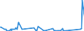 KN 8454 /Exporte /Einheit = Preise (Euro/Tonne) /Partnerland: Montenegro /Meldeland: Eur27_2020 /8454:Konverter, Gießpfannen, Gießformen zum Gießen von Ingots, Masseln Oder Dergl. Gießmaschinen für Gießereien, Stahlwerke Oder Andere Metallurgische Betriebe; Teile Davon (Ausg. Metallpulverpressen)