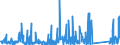 KN 8454 /Exporte /Einheit = Preise (Euro/Tonne) /Partnerland: Serbien /Meldeland: Eur27_2020 /8454:Konverter, Gießpfannen, Gießformen zum Gießen von Ingots, Masseln Oder Dergl. Gießmaschinen für Gießereien, Stahlwerke Oder Andere Metallurgische Betriebe; Teile Davon (Ausg. Metallpulverpressen)