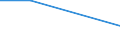 KN 8454 /Exporte /Einheit = Preise (Euro/Tonne) /Partnerland: Tschad /Meldeland: Eur27 /8454:Konverter, Gießpfannen, Gießformen zum Gießen von Ingots, Masseln Oder Dergl. Gießmaschinen für Gießereien, Stahlwerke Oder Andere Metallurgische Betriebe; Teile Davon (Ausg. Metallpulverpressen)