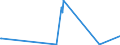 KN 8454 /Exporte /Einheit = Preise (Euro/Tonne) /Partnerland: Guinea-biss. /Meldeland: Eur27_2020 /8454:Konverter, Gießpfannen, Gießformen zum Gießen von Ingots, Masseln Oder Dergl. Gießmaschinen für Gießereien, Stahlwerke Oder Andere Metallurgische Betriebe; Teile Davon (Ausg. Metallpulverpressen)