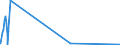 KN 8454 /Exporte /Einheit = Preise (Euro/Tonne) /Partnerland: Sierra Leone /Meldeland: Eur27_2020 /8454:Konverter, Gießpfannen, Gießformen zum Gießen von Ingots, Masseln Oder Dergl. Gießmaschinen für Gießereien, Stahlwerke Oder Andere Metallurgische Betriebe; Teile Davon (Ausg. Metallpulverpressen)