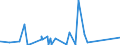 KN 8454 /Exporte /Einheit = Preise (Euro/Tonne) /Partnerland: Elfenbeink. /Meldeland: Eur27_2020 /8454:Konverter, Gießpfannen, Gießformen zum Gießen von Ingots, Masseln Oder Dergl. Gießmaschinen für Gießereien, Stahlwerke Oder Andere Metallurgische Betriebe; Teile Davon (Ausg. Metallpulverpressen)