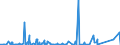 KN 8454 /Exporte /Einheit = Preise (Euro/Tonne) /Partnerland: Nigeria /Meldeland: Eur27_2020 /8454:Konverter, Gießpfannen, Gießformen zum Gießen von Ingots, Masseln Oder Dergl. Gießmaschinen für Gießereien, Stahlwerke Oder Andere Metallurgische Betriebe; Teile Davon (Ausg. Metallpulverpressen)