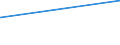 KN 8454 /Exporte /Einheit = Preise (Euro/Tonne) /Partnerland: Zentralaf.republik /Meldeland: Eur27_2020 /8454:Konverter, Gießpfannen, Gießformen zum Gießen von Ingots, Masseln Oder Dergl. Gießmaschinen für Gießereien, Stahlwerke Oder Andere Metallurgische Betriebe; Teile Davon (Ausg. Metallpulverpressen)