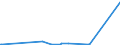 KN 8454 /Exporte /Einheit = Preise (Euro/Tonne) /Partnerland: Aequat.guin. /Meldeland: Eur27_2020 /8454:Konverter, Gießpfannen, Gießformen zum Gießen von Ingots, Masseln Oder Dergl. Gießmaschinen für Gießereien, Stahlwerke Oder Andere Metallurgische Betriebe; Teile Davon (Ausg. Metallpulverpressen)