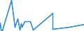 KN 8454 /Exporte /Einheit = Preise (Euro/Tonne) /Partnerland: Kongo /Meldeland: Eur27_2020 /8454:Konverter, Gießpfannen, Gießformen zum Gießen von Ingots, Masseln Oder Dergl. Gießmaschinen für Gießereien, Stahlwerke Oder Andere Metallurgische Betriebe; Teile Davon (Ausg. Metallpulverpressen)