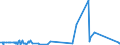 KN 8454 /Exporte /Einheit = Preise (Euro/Tonne) /Partnerland: Dem. Rep. Kongo /Meldeland: Eur27_2020 /8454:Konverter, Gießpfannen, Gießformen zum Gießen von Ingots, Masseln Oder Dergl. Gießmaschinen für Gießereien, Stahlwerke Oder Andere Metallurgische Betriebe; Teile Davon (Ausg. Metallpulverpressen)