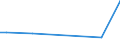 KN 84553039 /Exporte /Einheit = Preise (Euro/Tonne) /Partnerland: Montenegro /Meldeland: Eur25 /84553039:Arbeitswalzen für Metall-kaltwalzwerke, aus Stahl, Freiformgeschmiedet