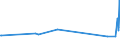 KN 84553039 /Exporte /Einheit = Preise (Euro/Tonne) /Partnerland: Nigeria /Meldeland: Eur15 /84553039:Arbeitswalzen für Metall-kaltwalzwerke, aus Stahl, Freiformgeschmiedet