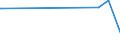 KN 84553039 /Exporte /Einheit = Preise (Euro/Tonne) /Partnerland: Gabun /Meldeland: Europäische Union /84553039:Arbeitswalzen für Metall-kaltwalzwerke, aus Stahl, Freiformgeschmiedet