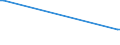 KN 84553039 /Exporte /Einheit = Preise (Euro/Tonne) /Partnerland: Aethiopien /Meldeland: Eur25 /84553039:Arbeitswalzen für Metall-kaltwalzwerke, aus Stahl, Freiformgeschmiedet